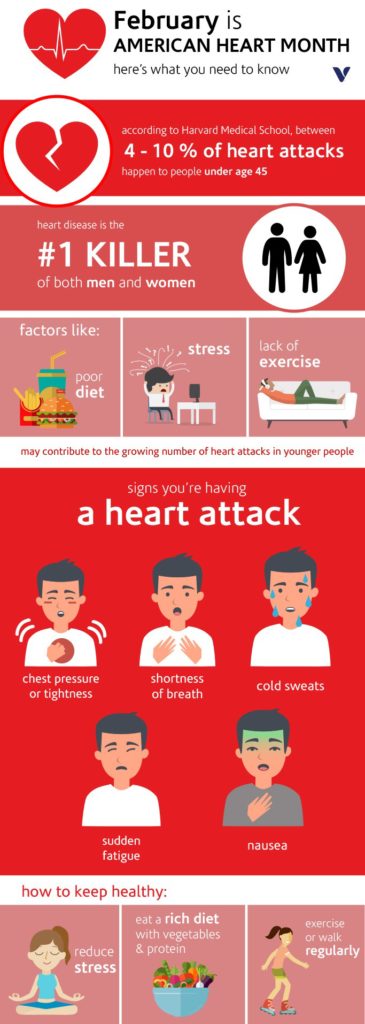 All About The Cardiovascular System - Cardiovascular Consultants